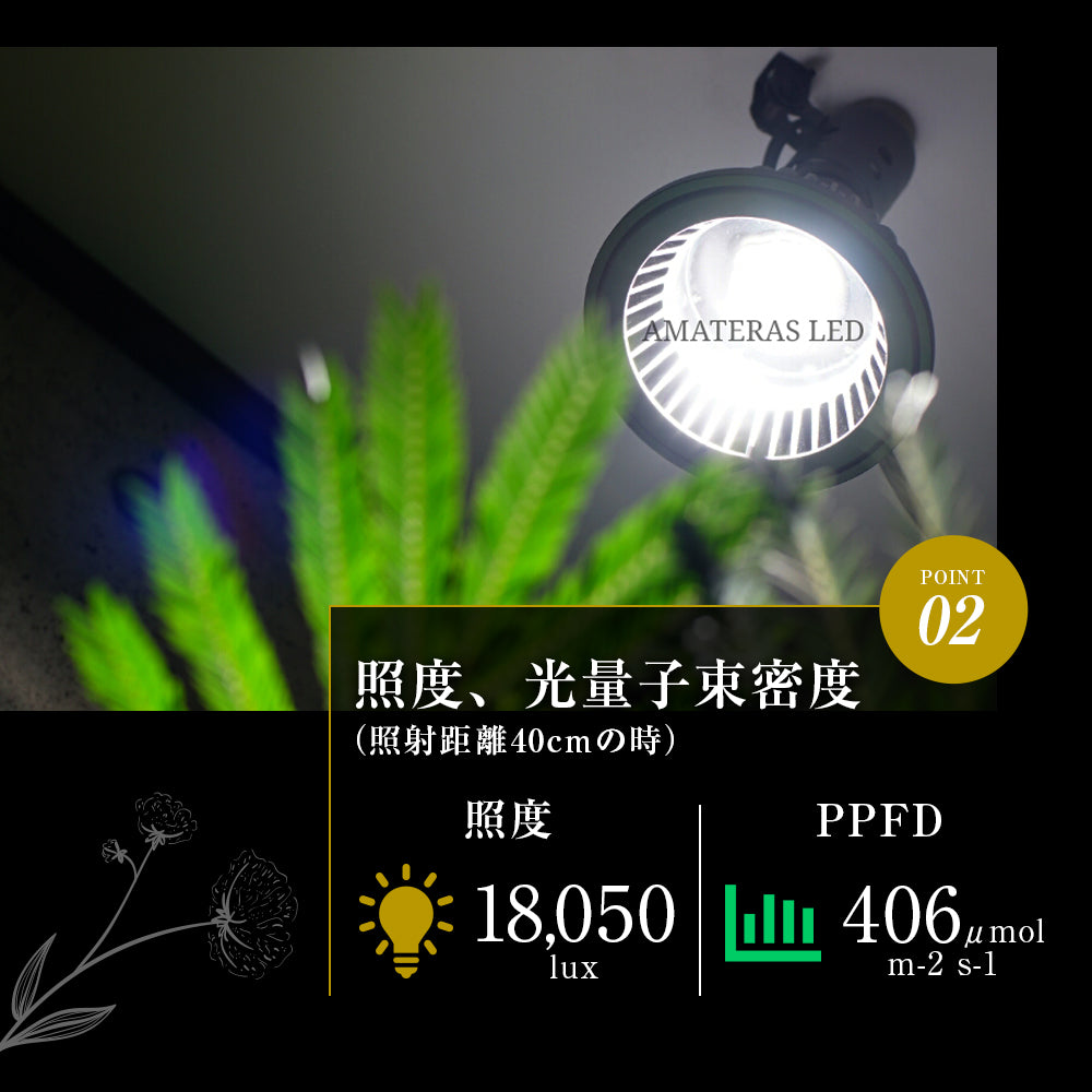 AMATERAS アマテラス  20W 植物育成ライト LED 2